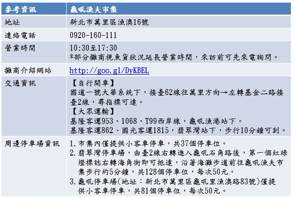 圖7龜吼漁夫市集交通資訊