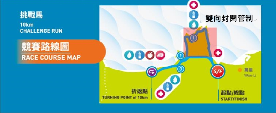 競賽路線圖-挑戰馬