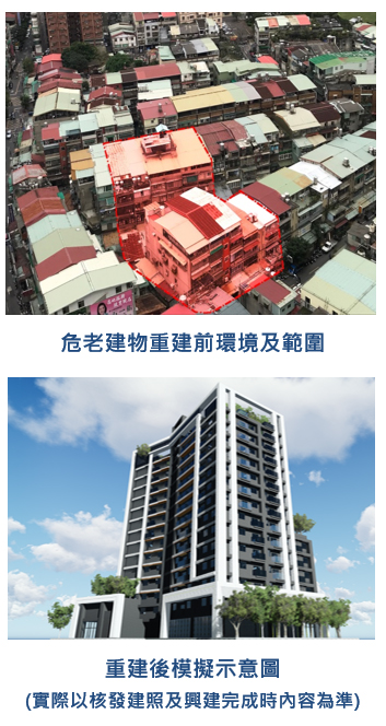 危老重建前後示意圖