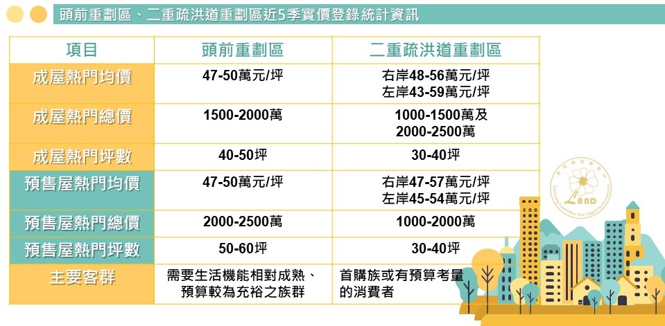 實價登錄資訊