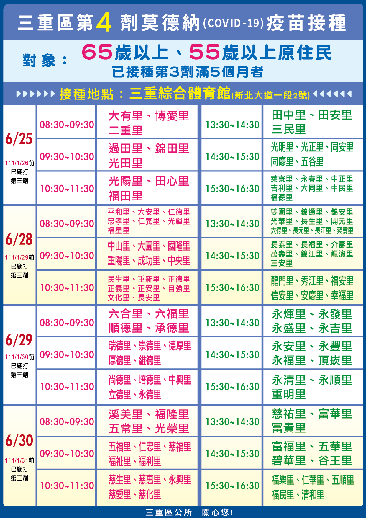新北市65歲(原住民55歲)以上長者第四劑疫苗接種分流表