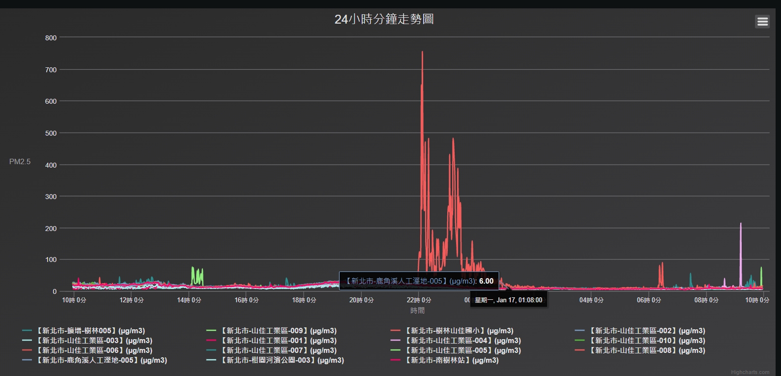 6.今(111)年1月16日晚間樹林大火感測器監測結合火點分析