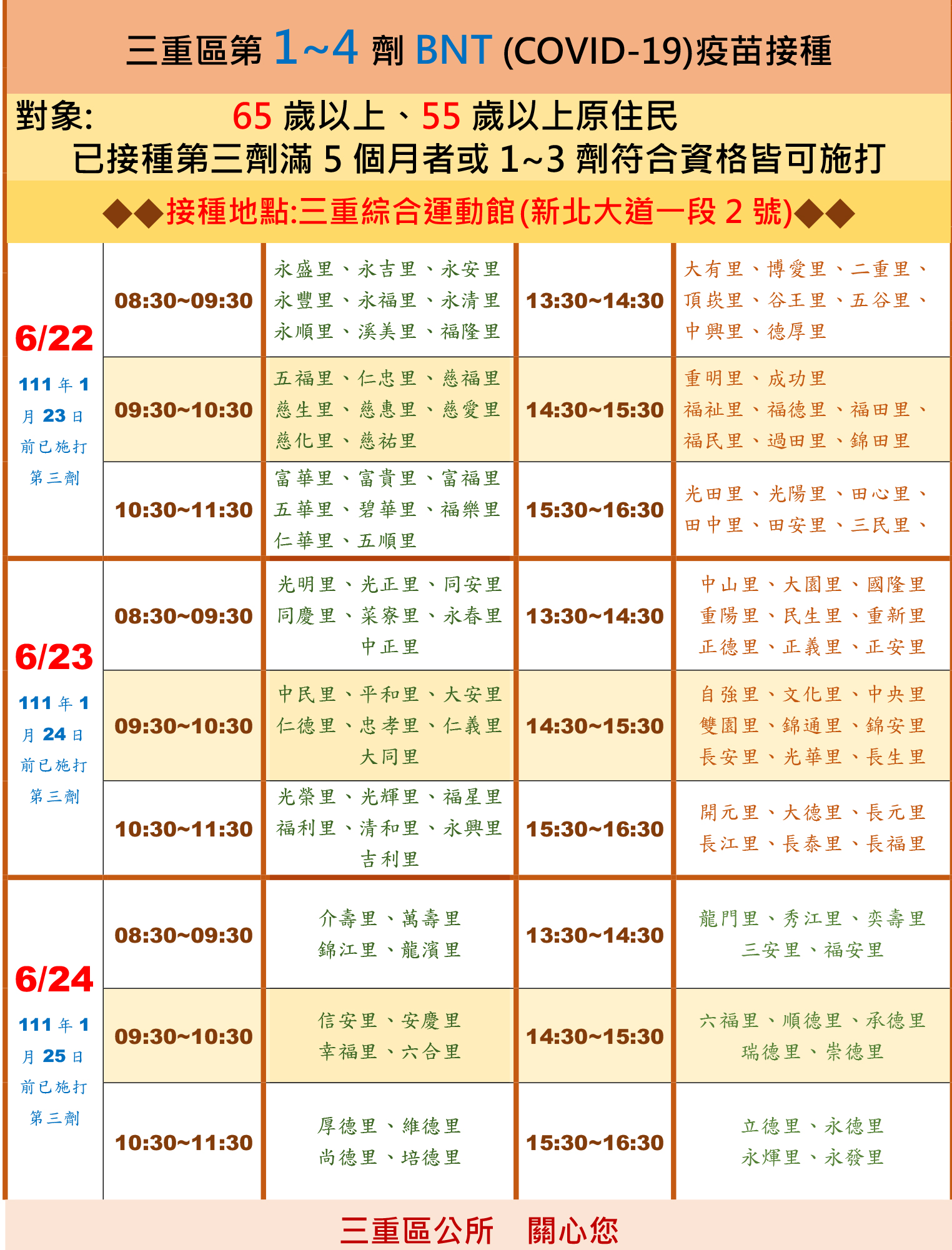 三重區1~4劑 BNT(Covid-19)疫苗接種訊息