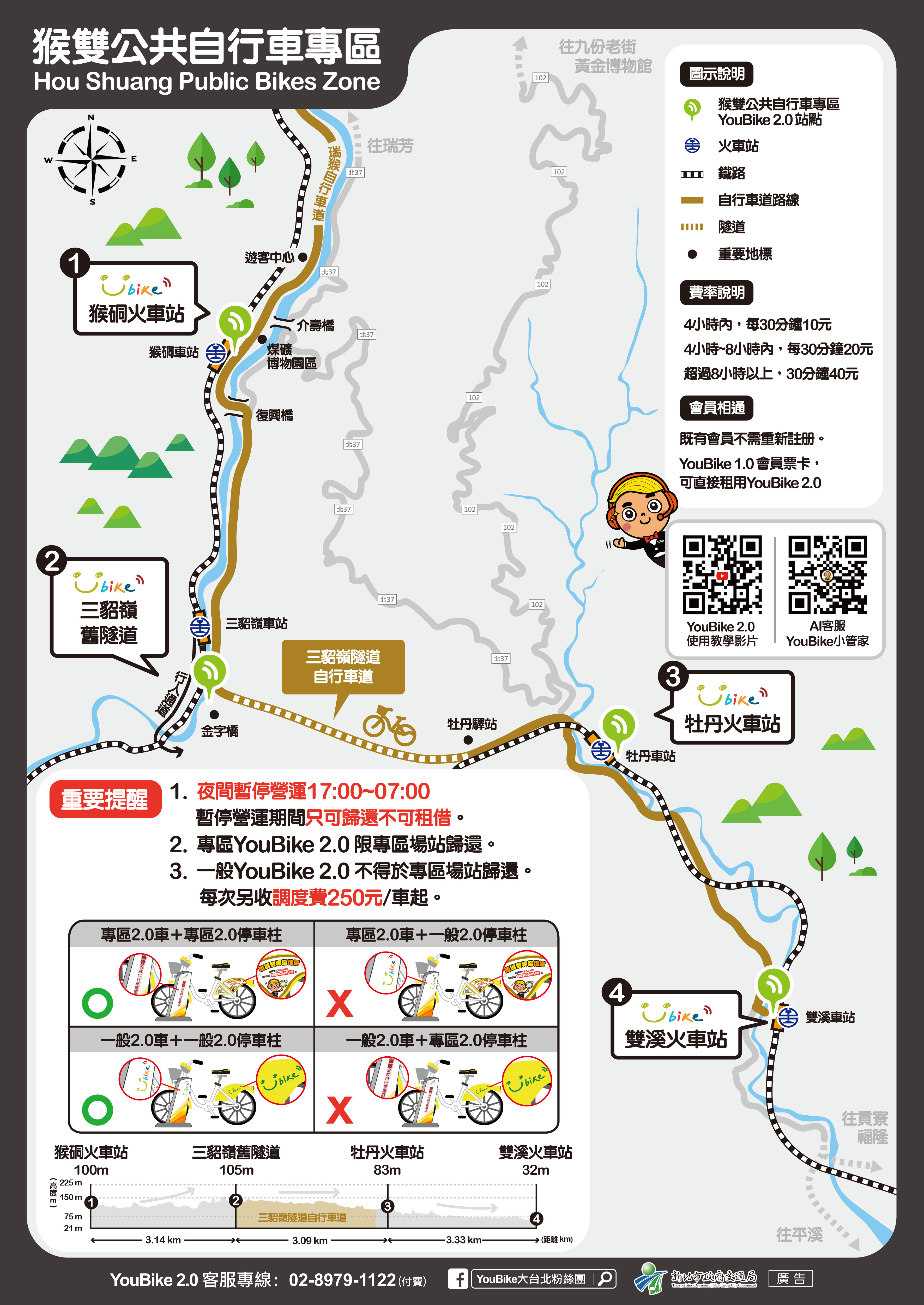 猴雙公共自行車專區地圖