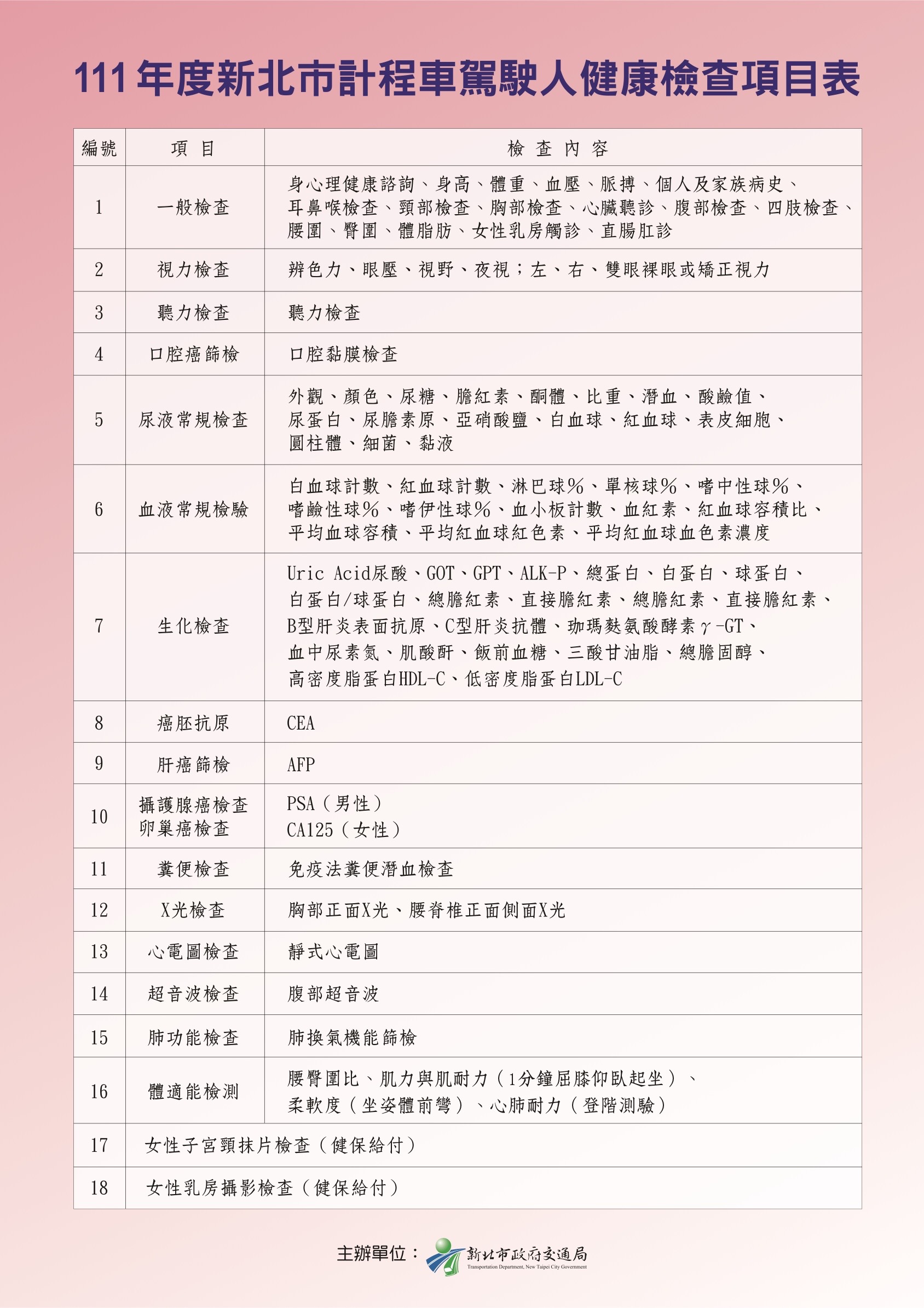 健康檢查項目表