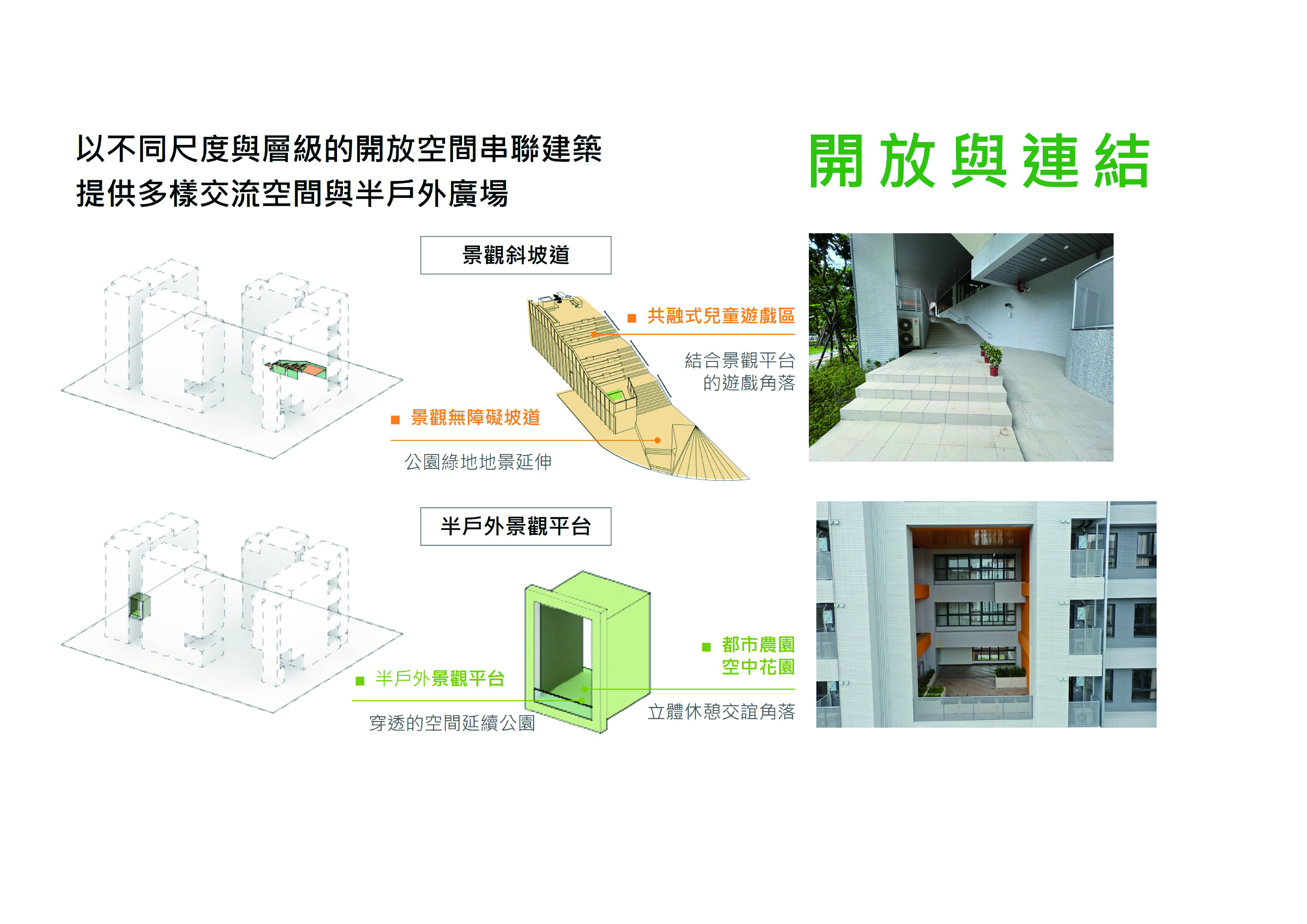 開放式社區空間串聯