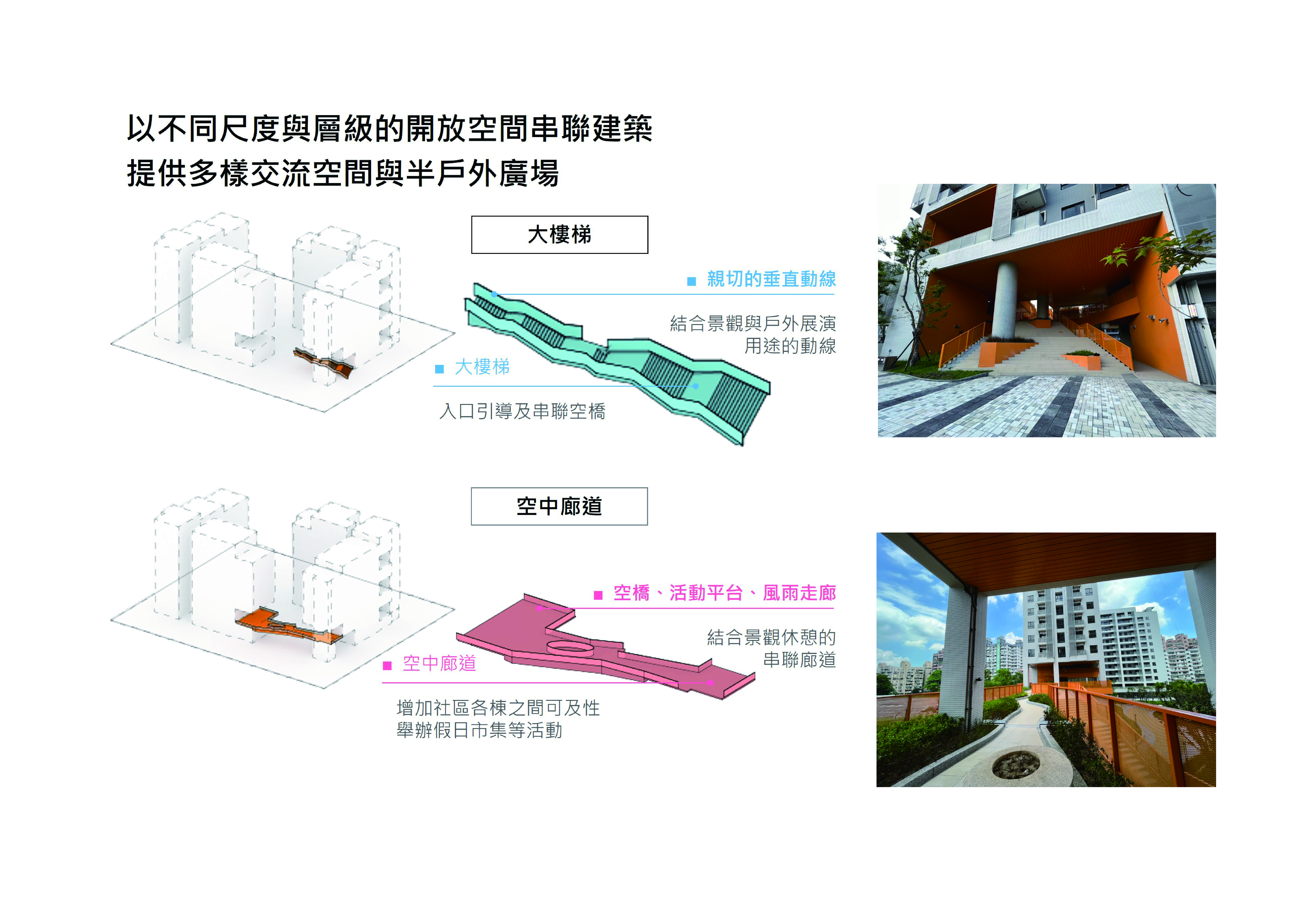 提供居民及鄰里舒適休憩場域