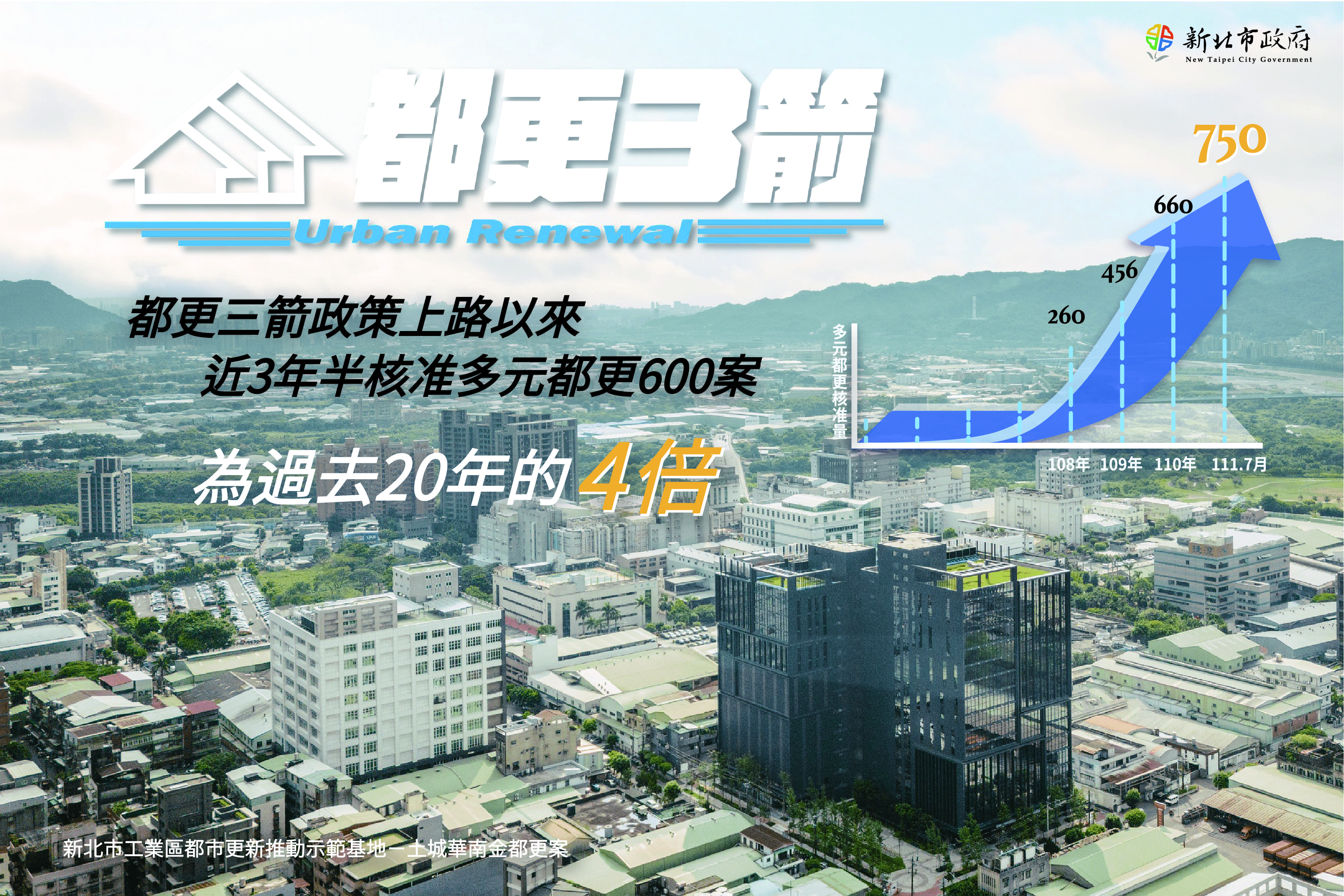 新北多元都更成果