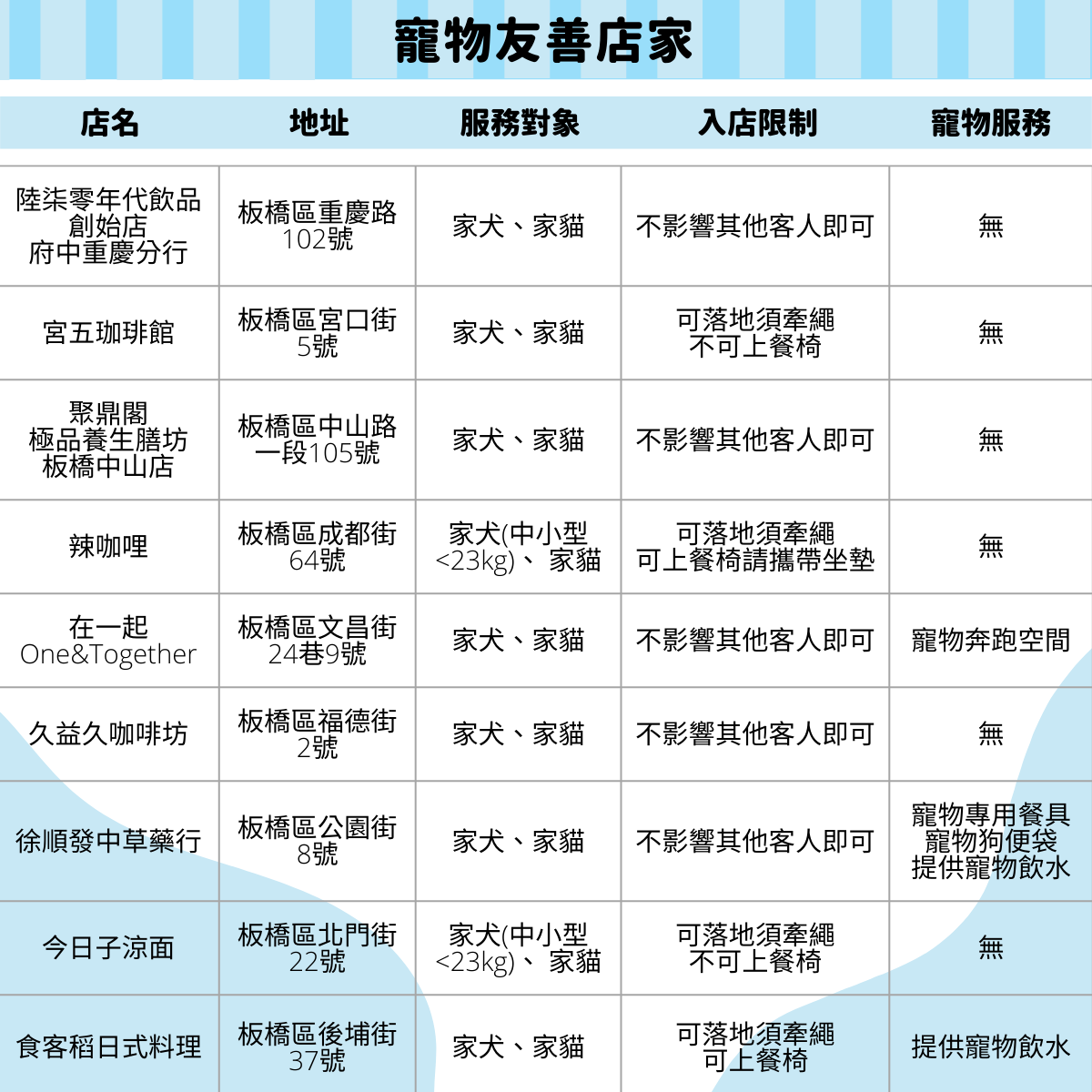 寵物友善店家-1