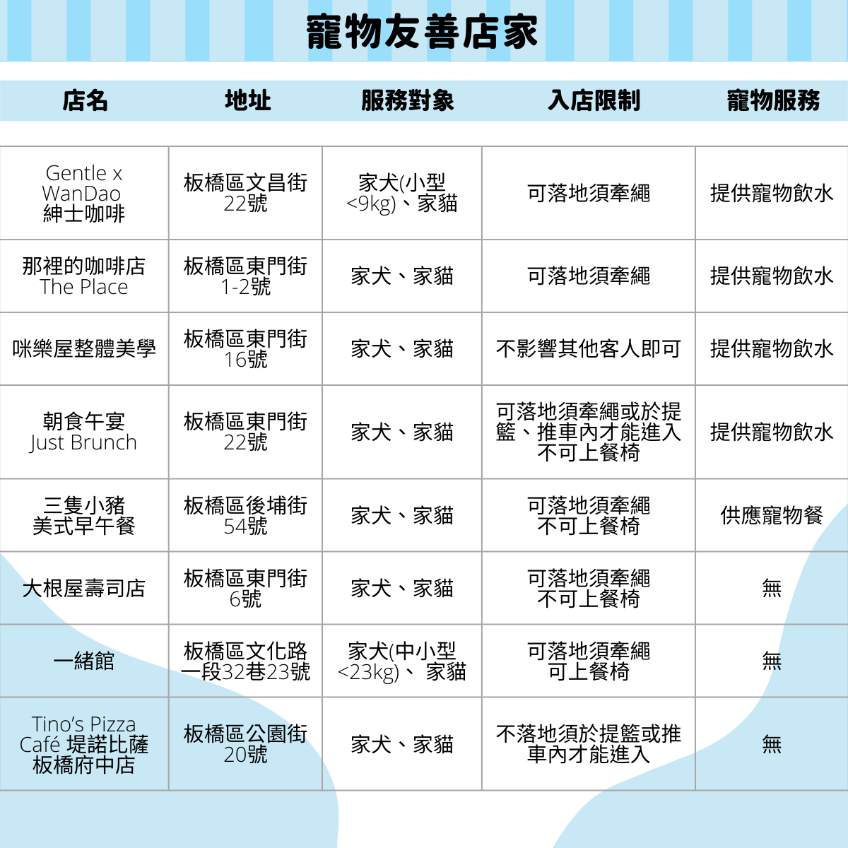寵物友善店家-2