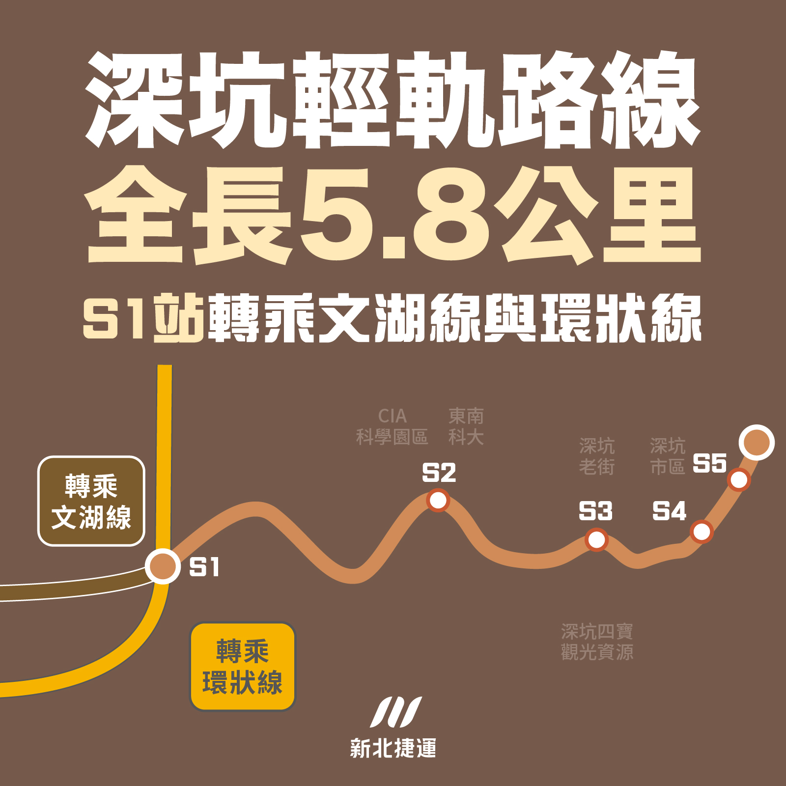 深坑輕軌路線圖