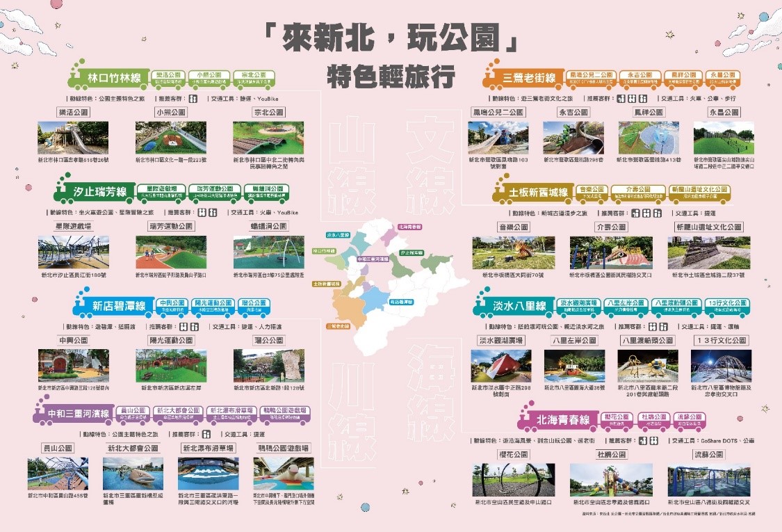 圖1-8條串遊新北公園的路線