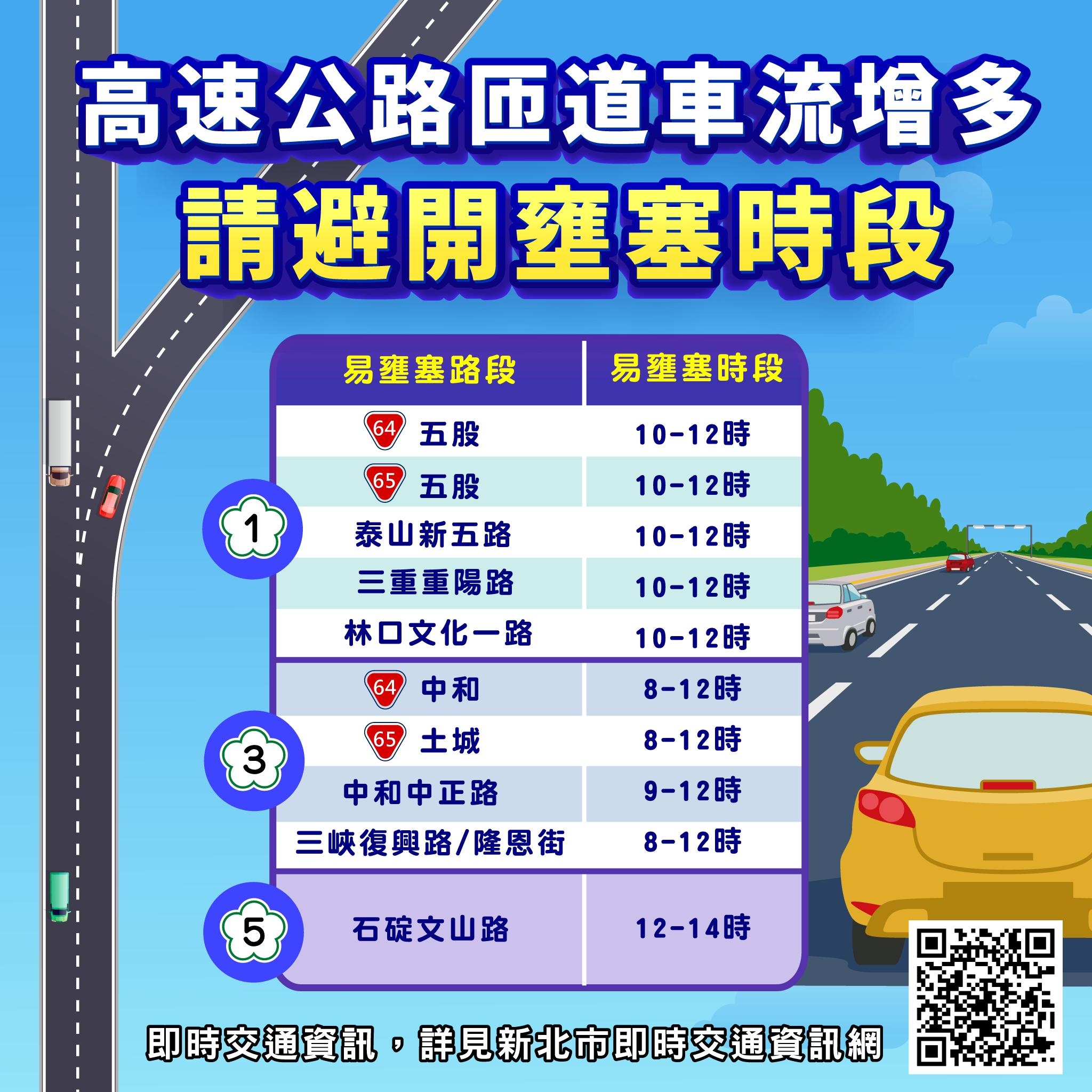 3-高速公路匝道車流增多請避開壅塞路段