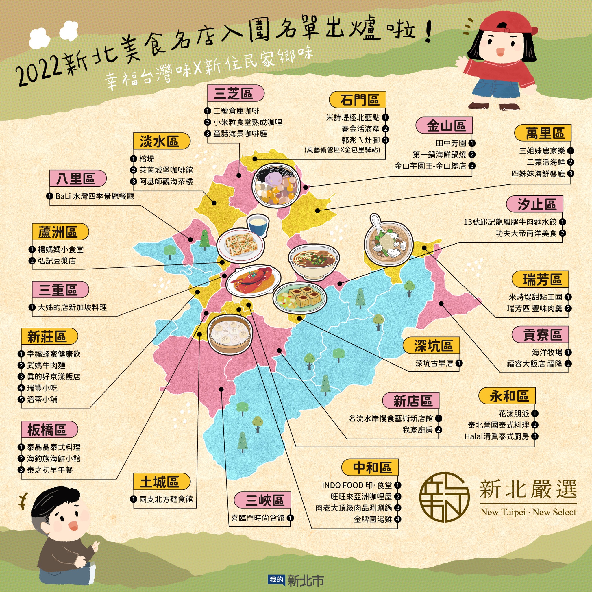09/15 發布新北嚴選【#2022新北美食名店】入圍名單貼文為下半年最夯貼文