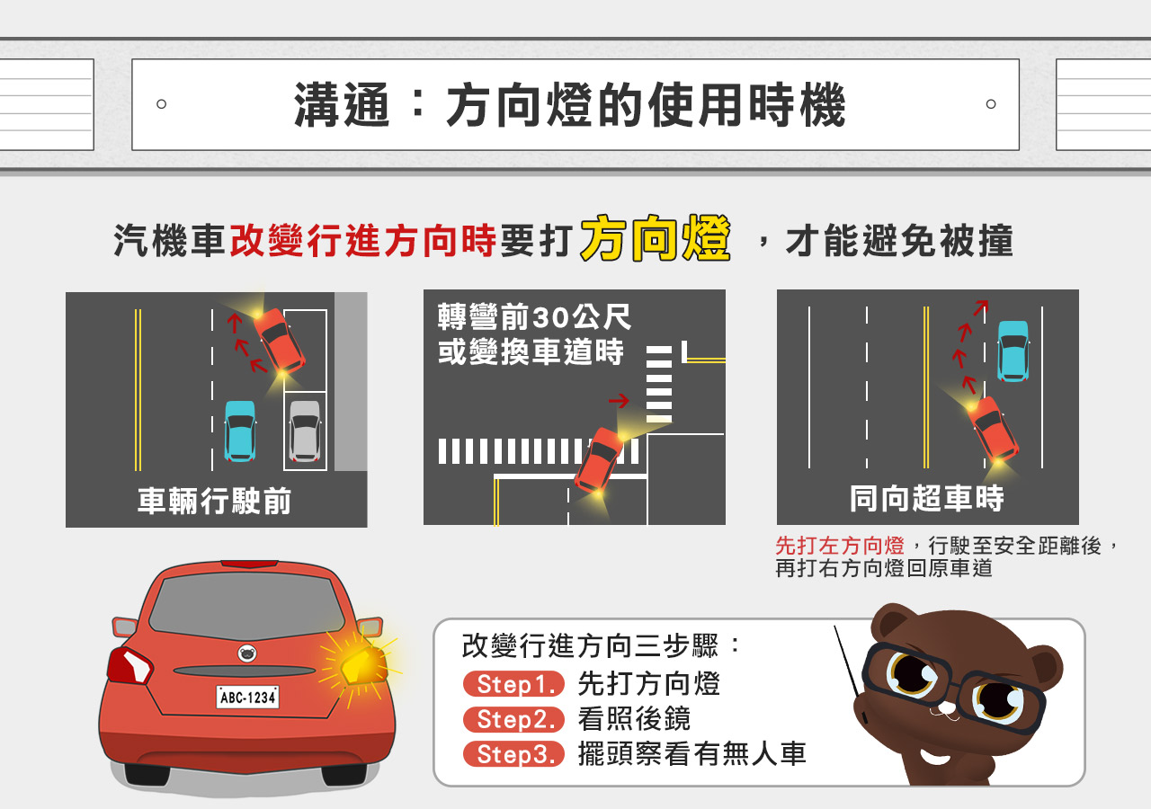 圖二、方向燈的正確使用時機