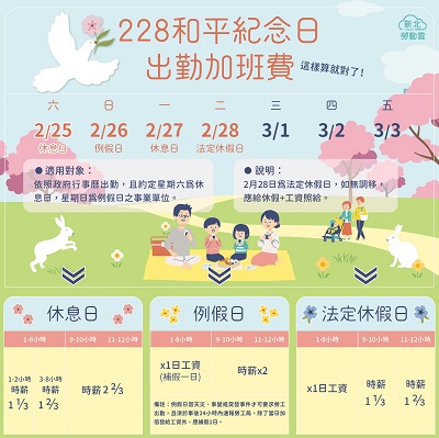 連假出勤加班費計算方式