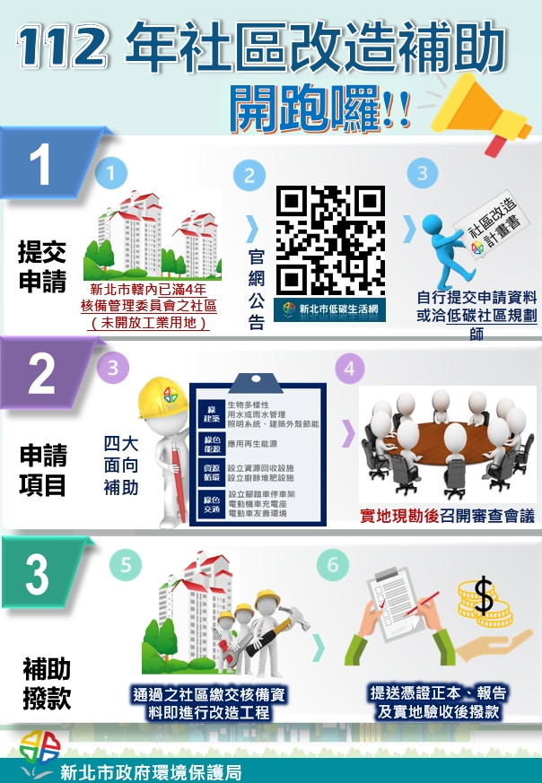 5.低碳社區改造補助申請流程