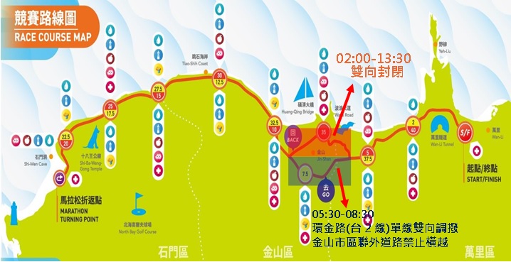 全馬競賽路線圖