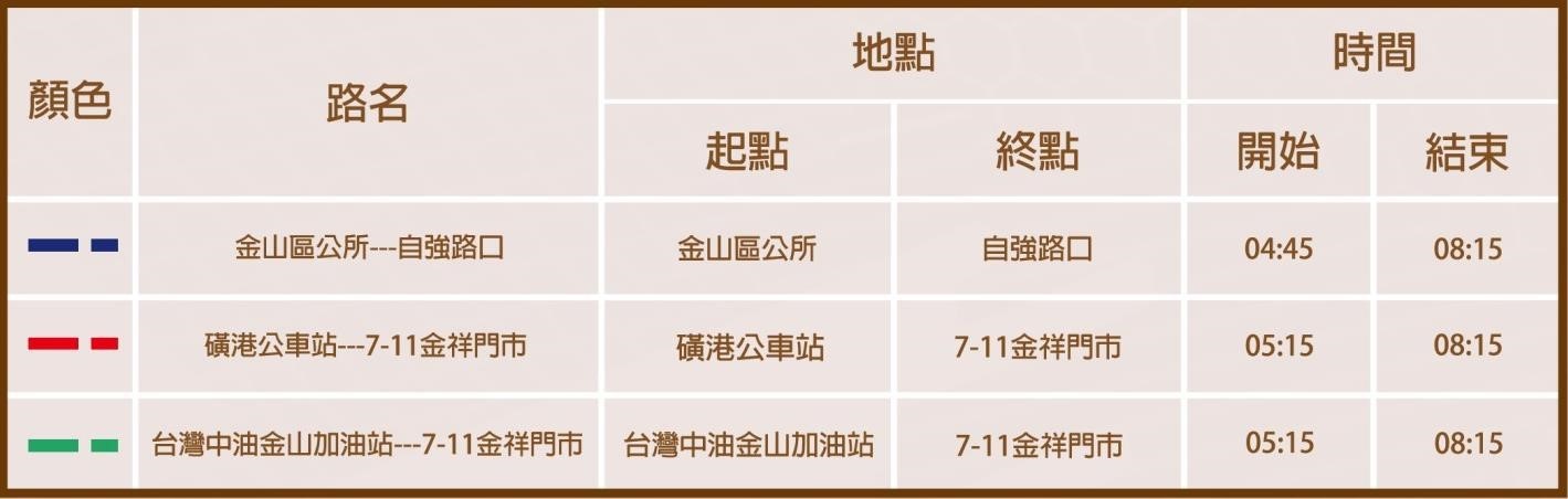 金山接駁公車
