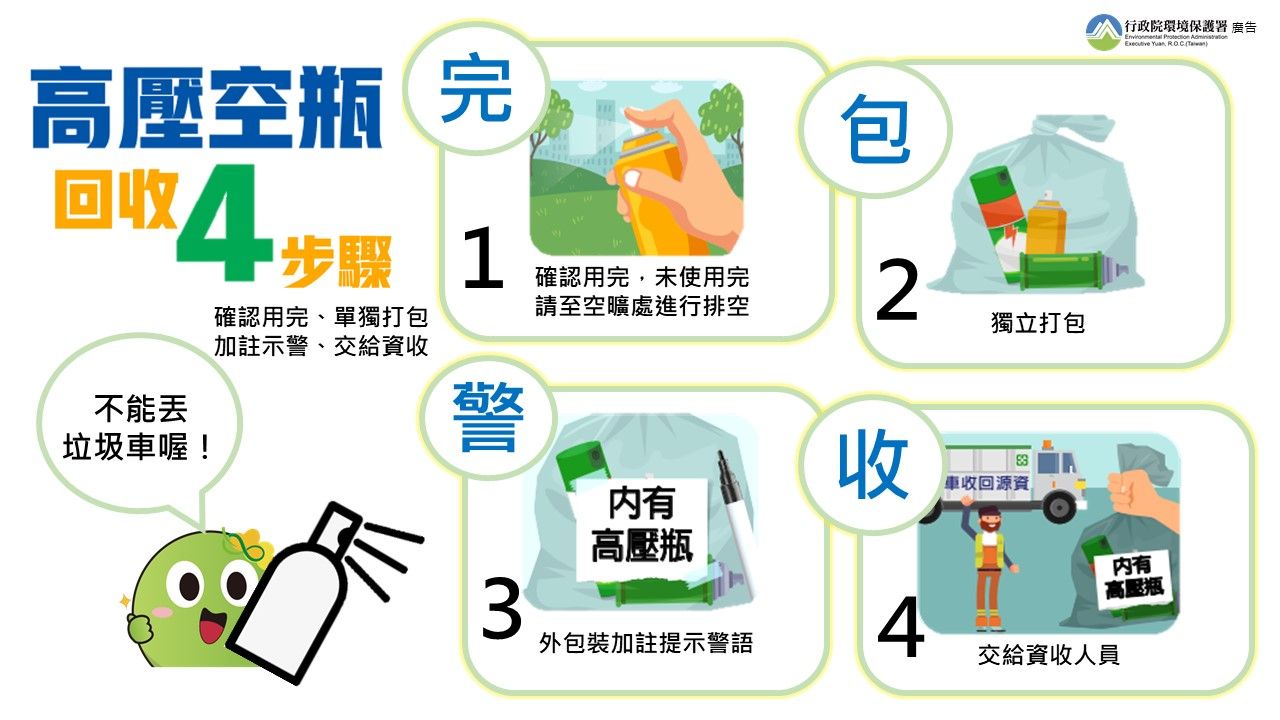 1.高壓空瓶正確回收4步驟「完、包、警、收」