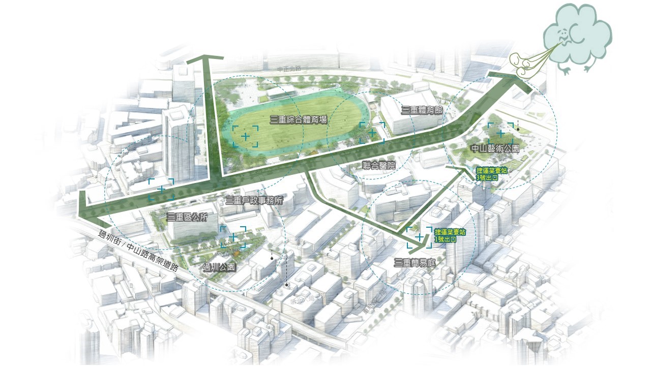 三重行政園區風廊系統示意圖。