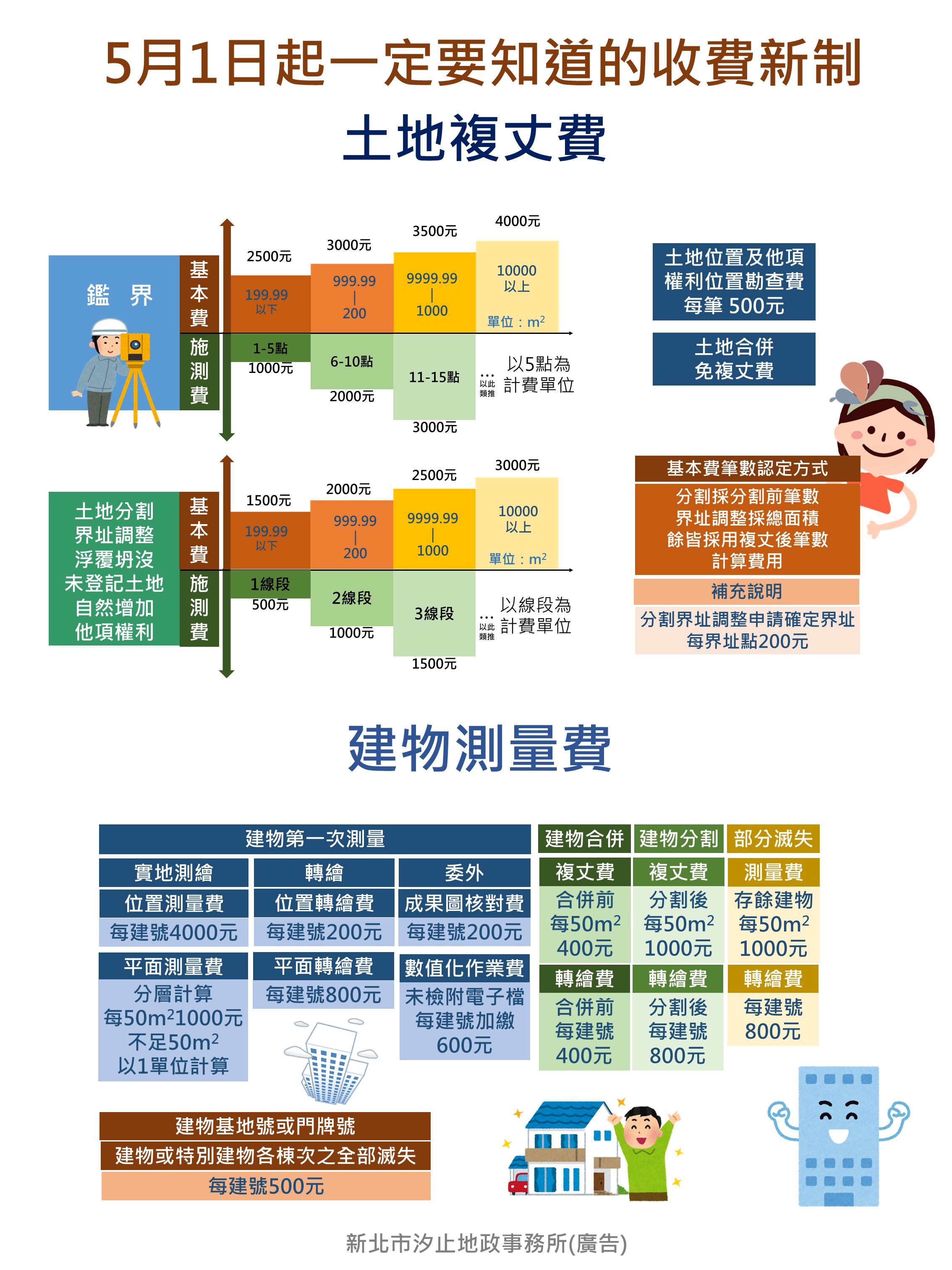 收費新制海報