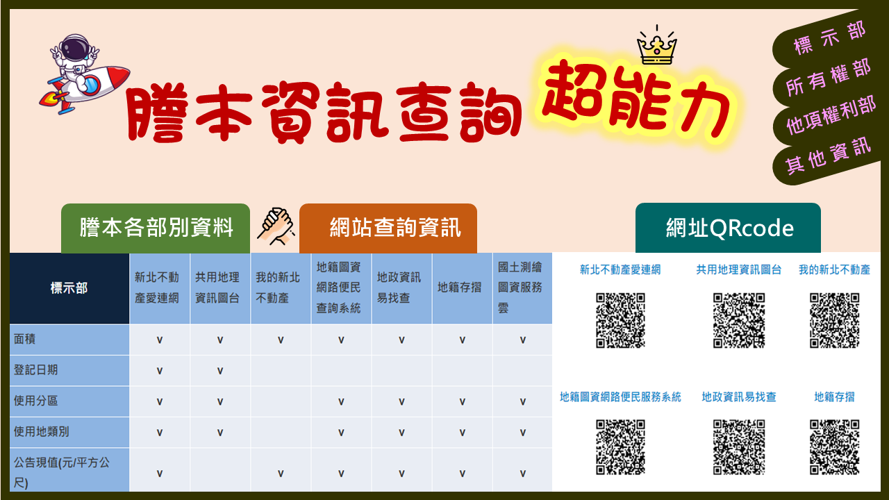 謄本資訊查詢超能力