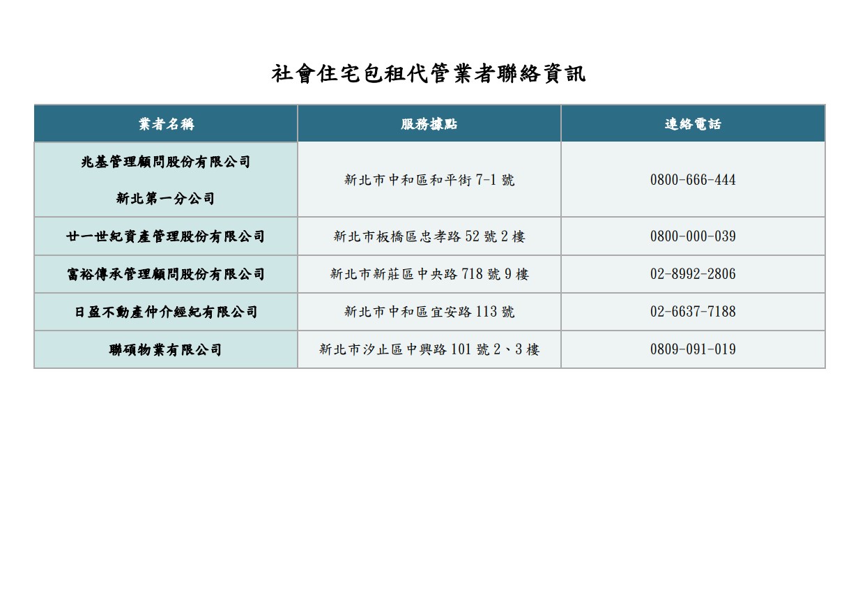 社會住宅包租代管業者聯絡資訊。