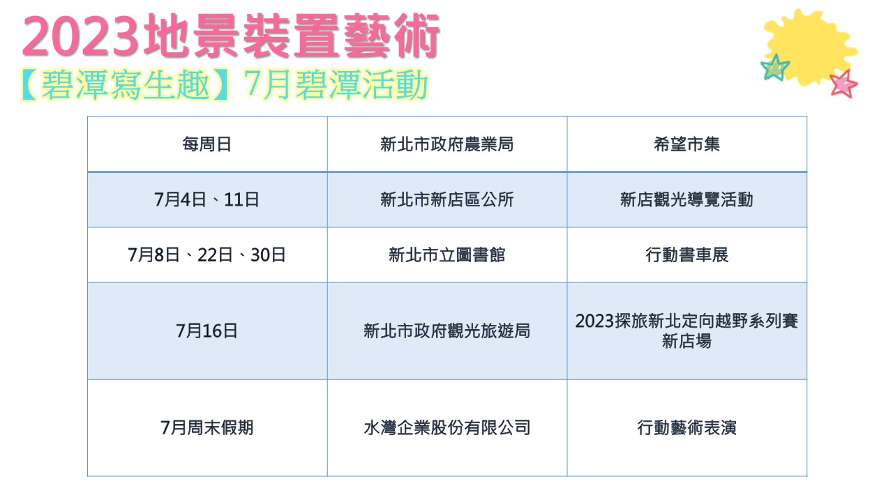 7月份周末假期活動連發！歡迎市民朋友一起來感受新北市滿滿的熱情。