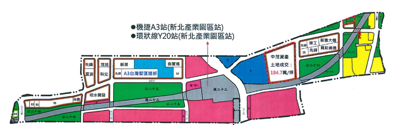 新莊北側知識產業園由先鋒科技、貝斯美德、科定企業、台通光電等企業進駐，未來將發展知識密集型產業及相關上下游產業鏈。