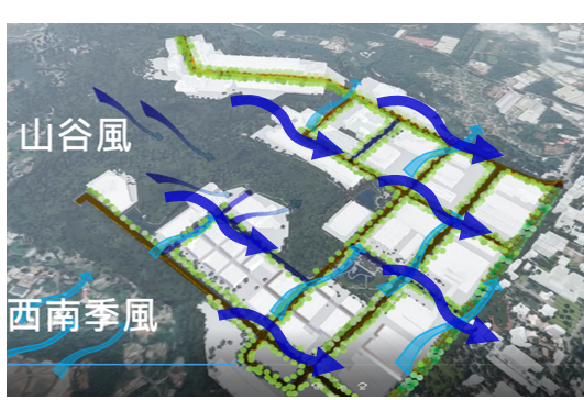 林口工一風廊系統規劃。