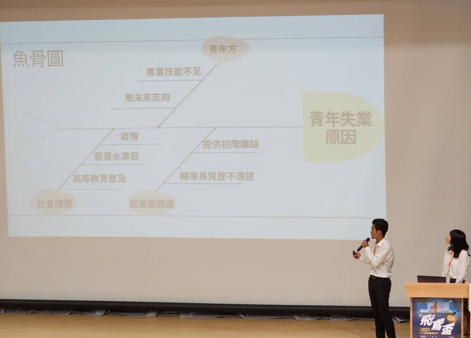 複賽團隊針對棘手問題提出創意解方