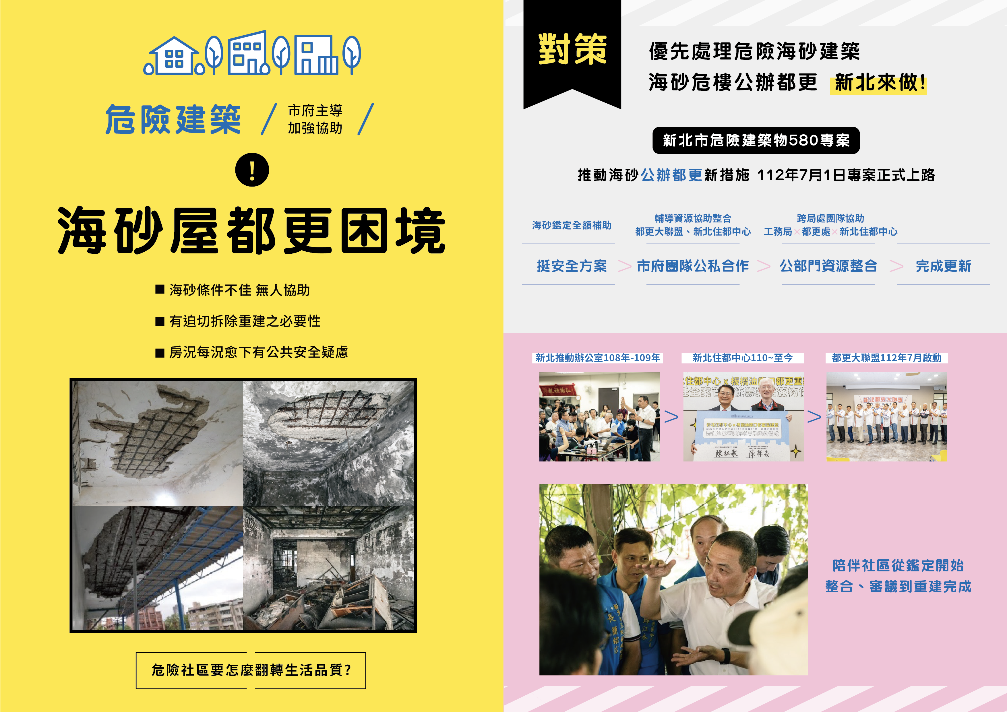 新北市政府積極協助危險建築物更新重建，制定580專案計畫，今年7月1日上路，給予危險建築物社區一條龍的專案輔導