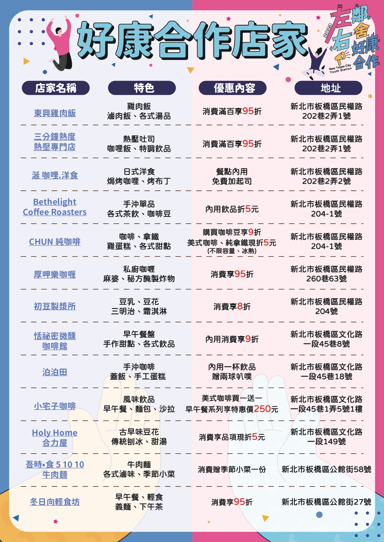 新北市青職基地「左鄰右舍」方案的合作店家與優惠