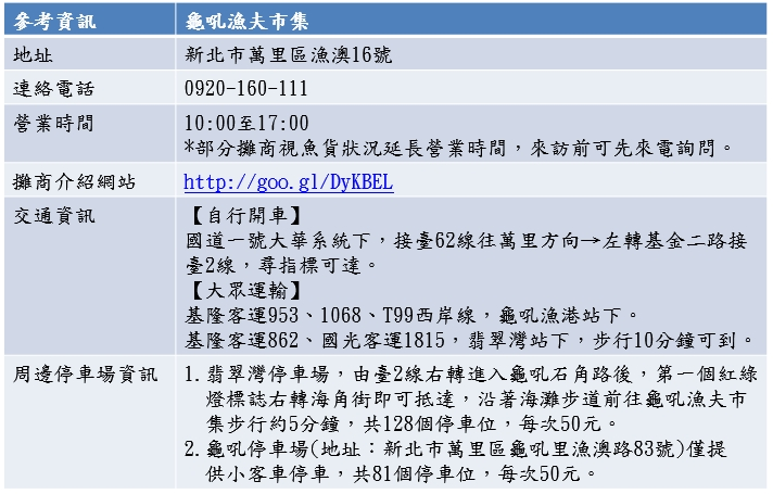 圖7-龜吼漁夫市集交通資訊