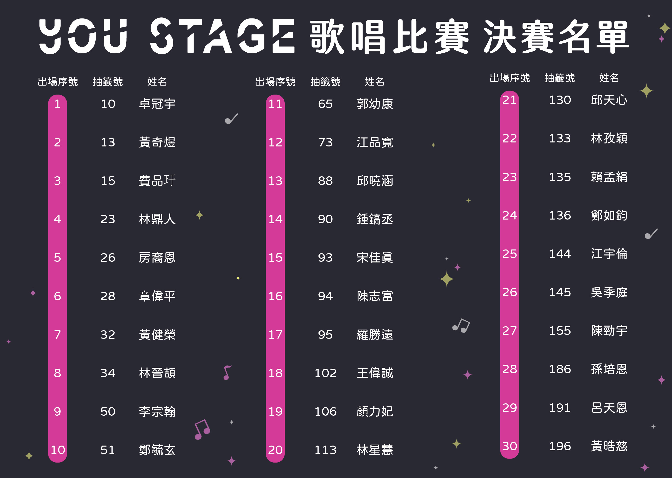 《You Stage 歌唱比賽》1015決賽賽程表。
