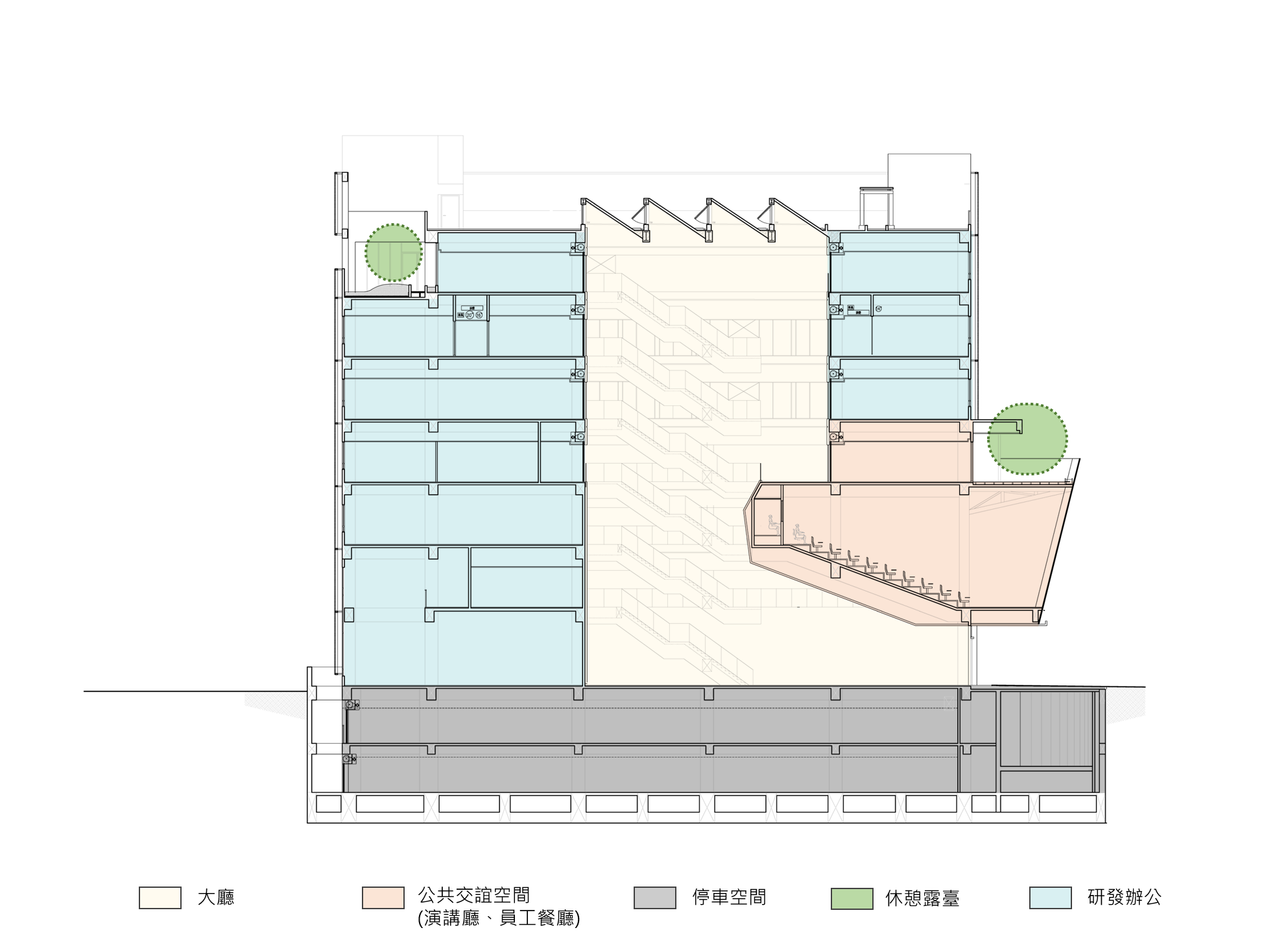 研發大樓剖面圖
