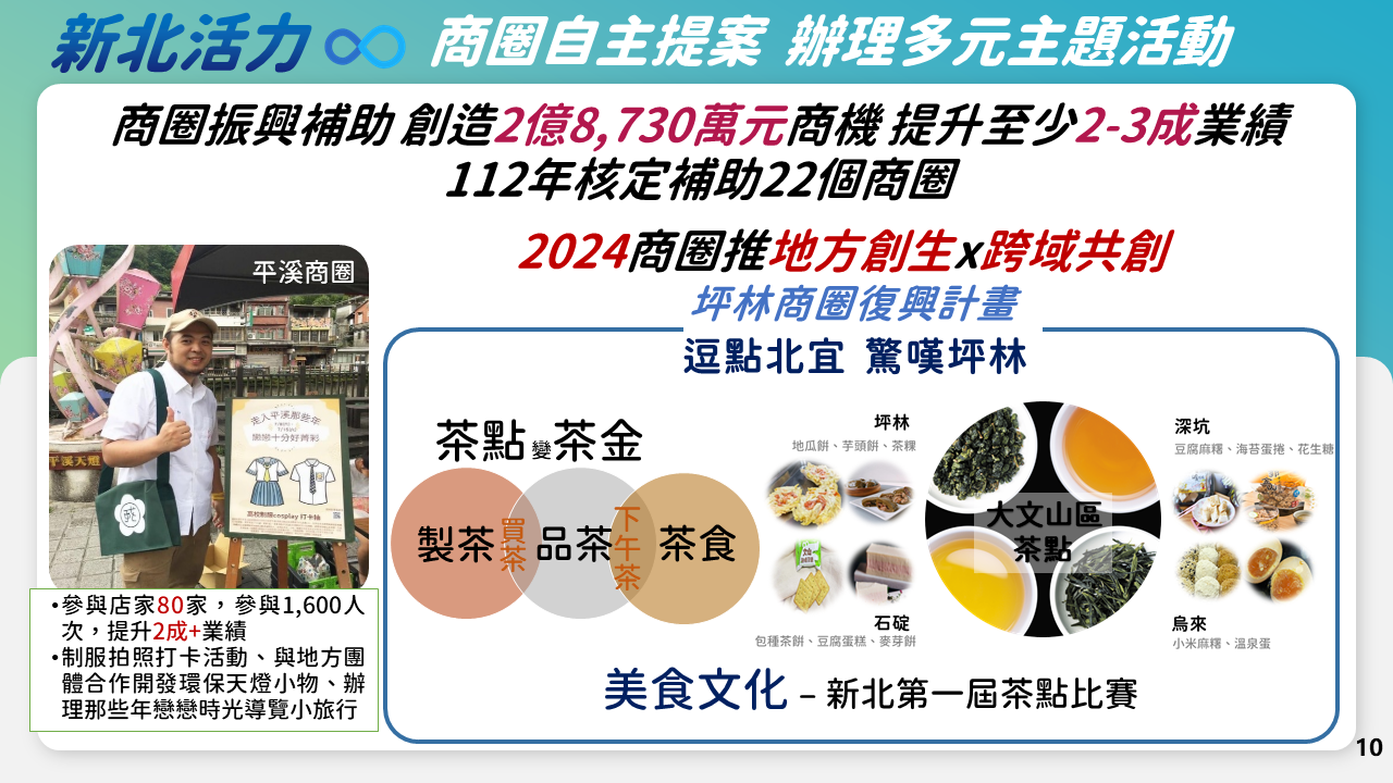 新北經發局2024年將以地方創生與跨域共創形式推動商圈復興計畫，並將以坪林作為示範點，盼能帶動商業活力發展。