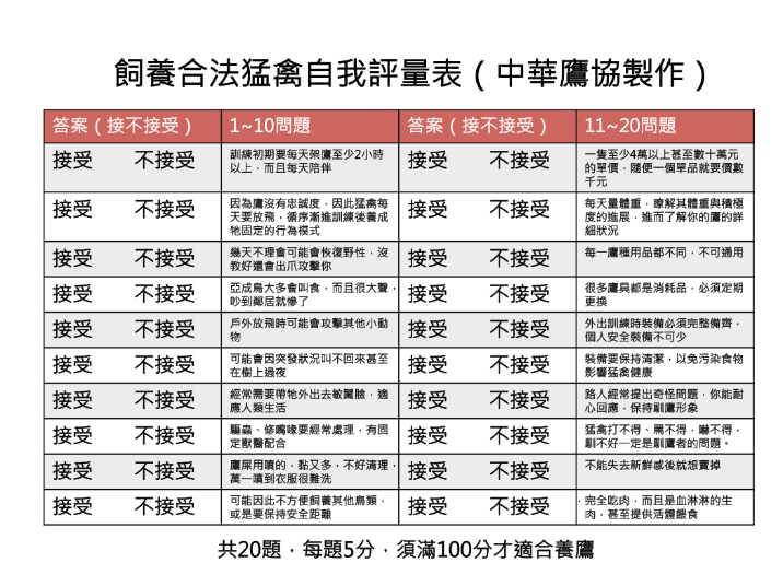 馴鷹協會呼籲民眾飼養猛禽鷹做好自身評估才可飼養