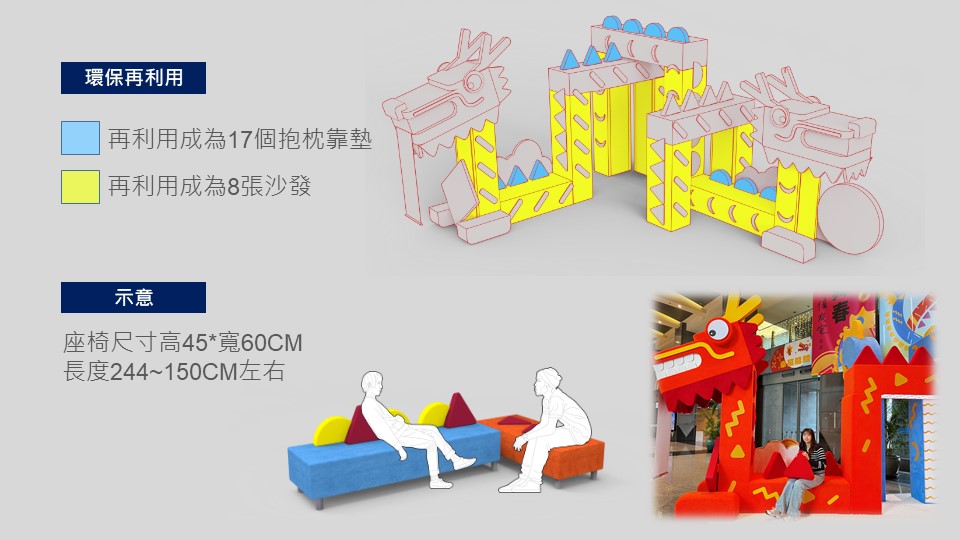 龍身的沙發椅、抱枕和靠墊將捐給新北幼兒園，循環再利用。