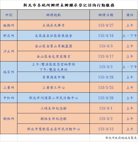  行動服務隊新北市 地政局提供