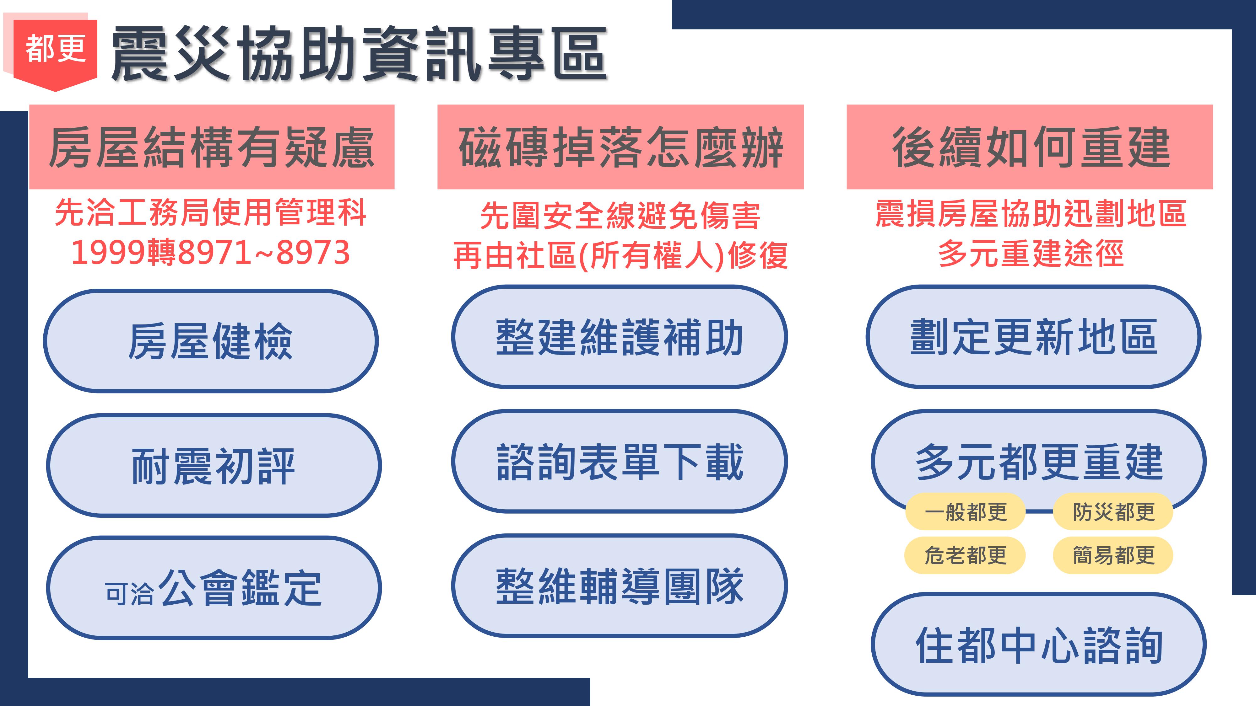 新北市都更處整理震災協助資訊。