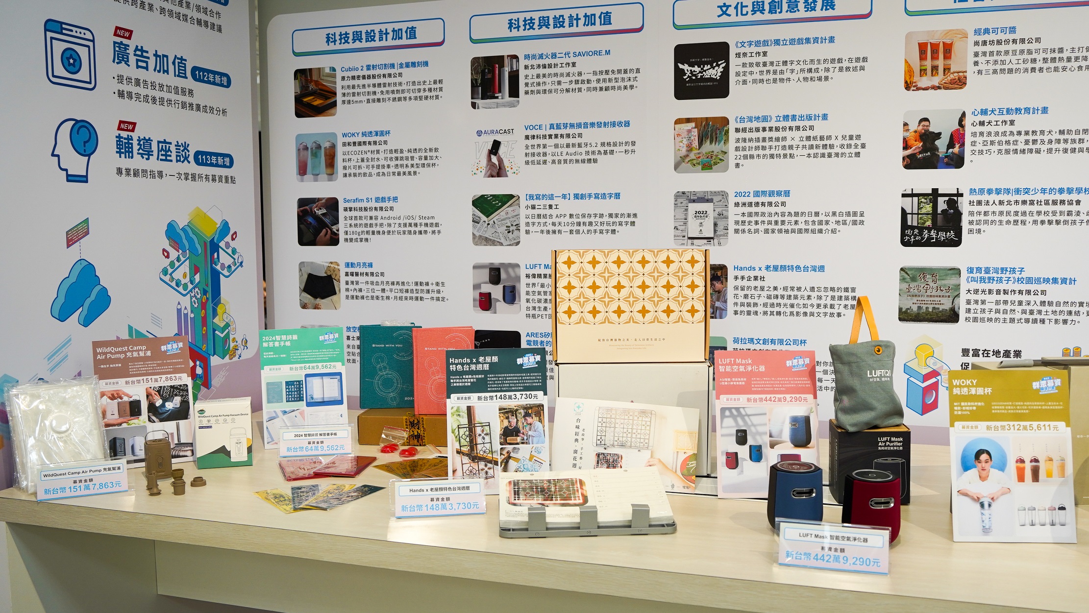 「新北市群眾募資輔導計畫」至今已扶植65組團隊，累計集資金額達新臺幣1.76億元。