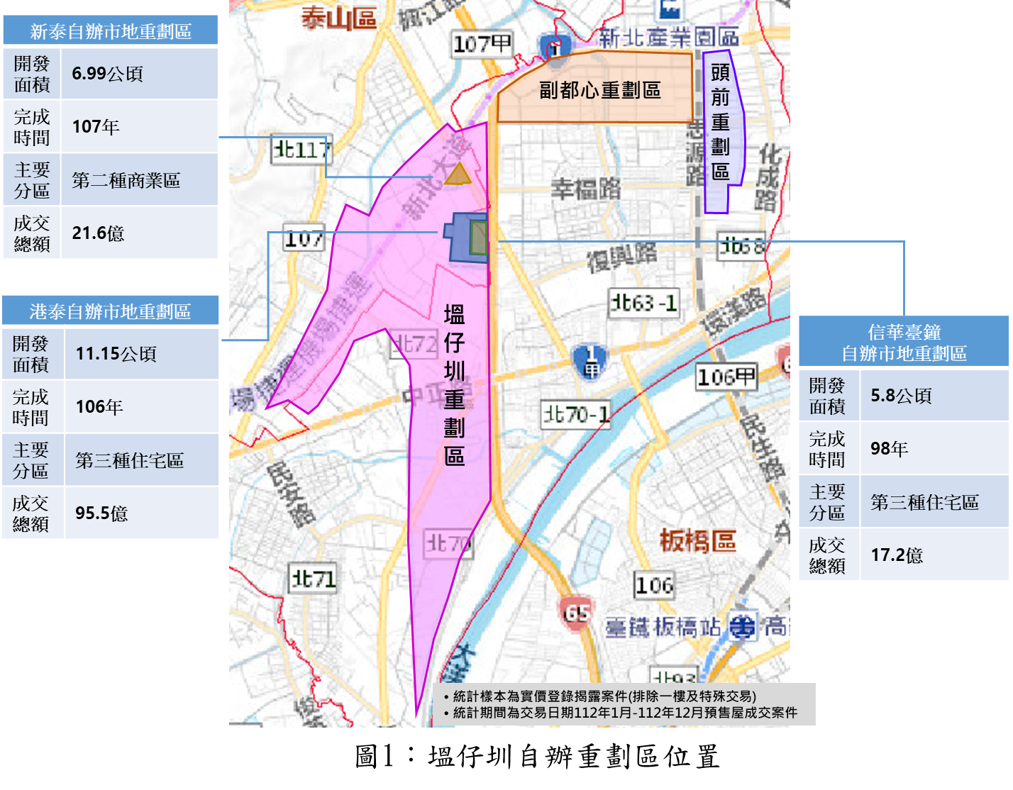 圖1-塭仔圳自辦重劃區位置