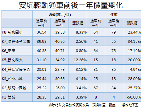 圖2-價量變化圖