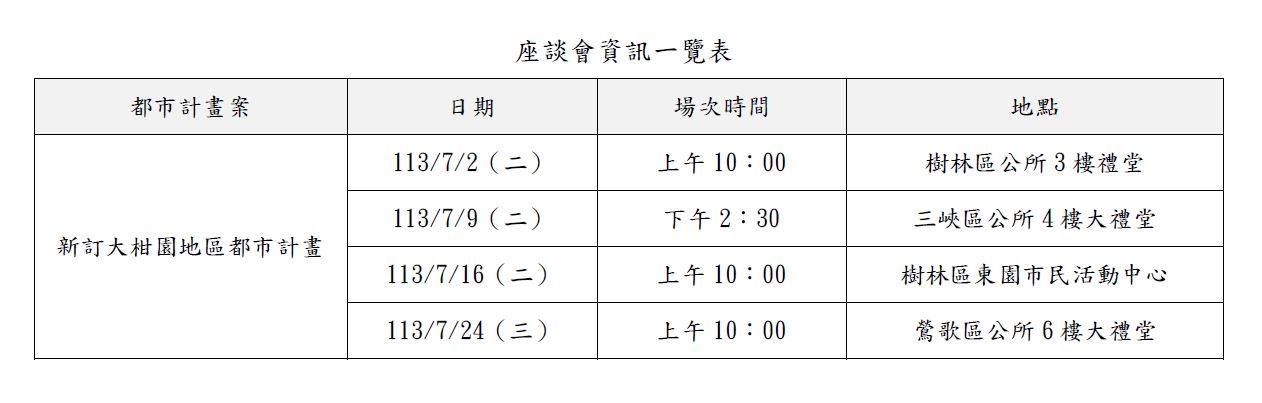 座談會資訊一覽表。
