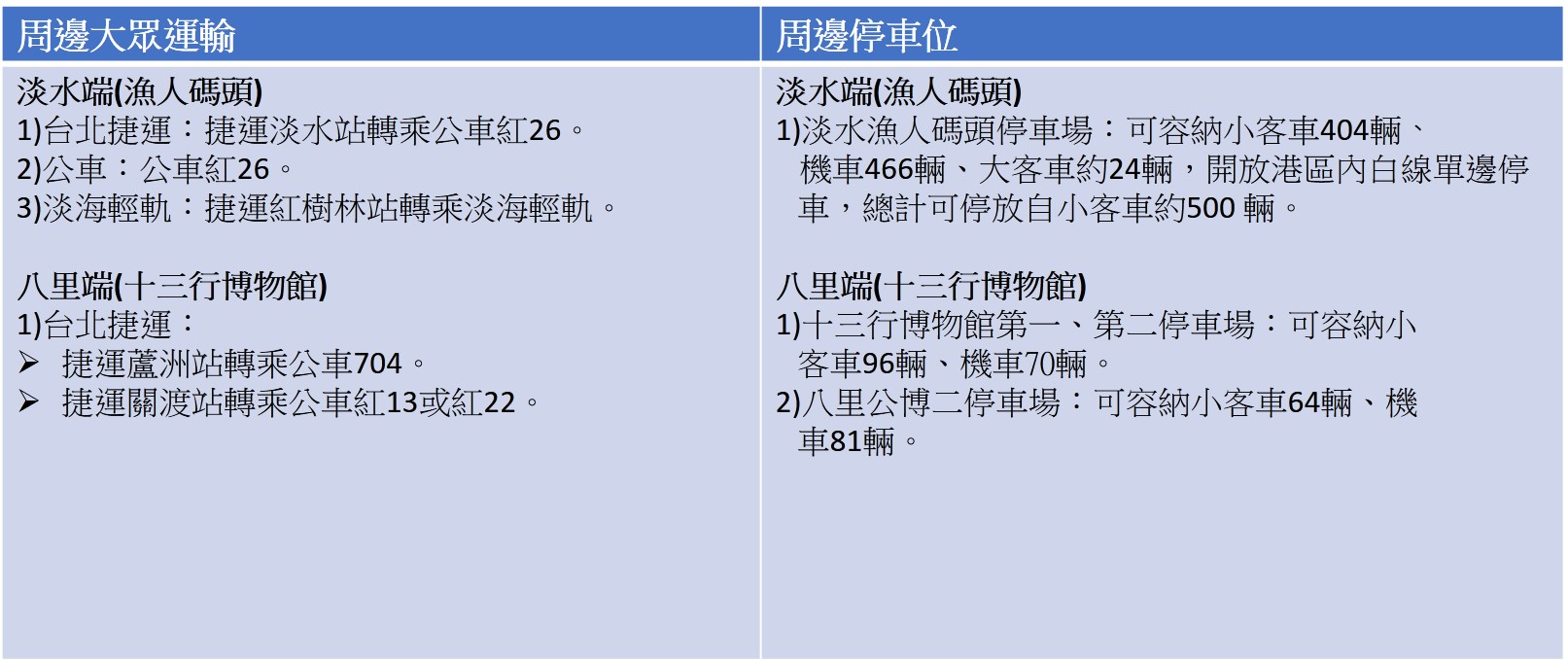 煙火秀交通資訊.