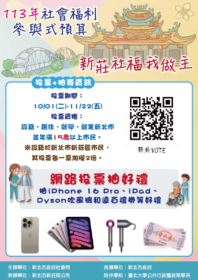 新莊參與式預算票選開跑，祭出iPhone16 Pro、iPad、Dyson吹風機與百貨禮券等大獎，讓市民投票外還有機會把大獎抱回家