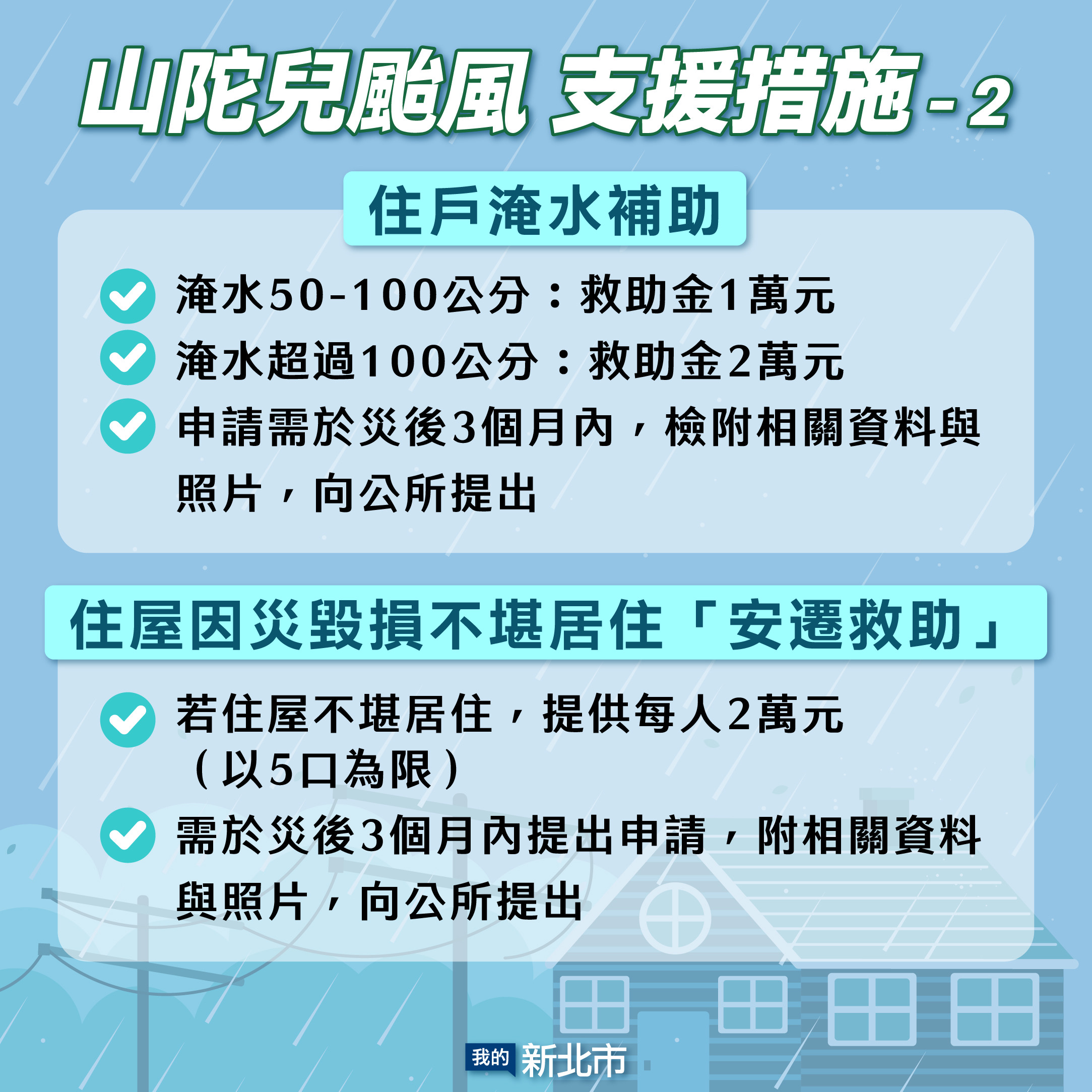 山陀兒颱風支援措施-2