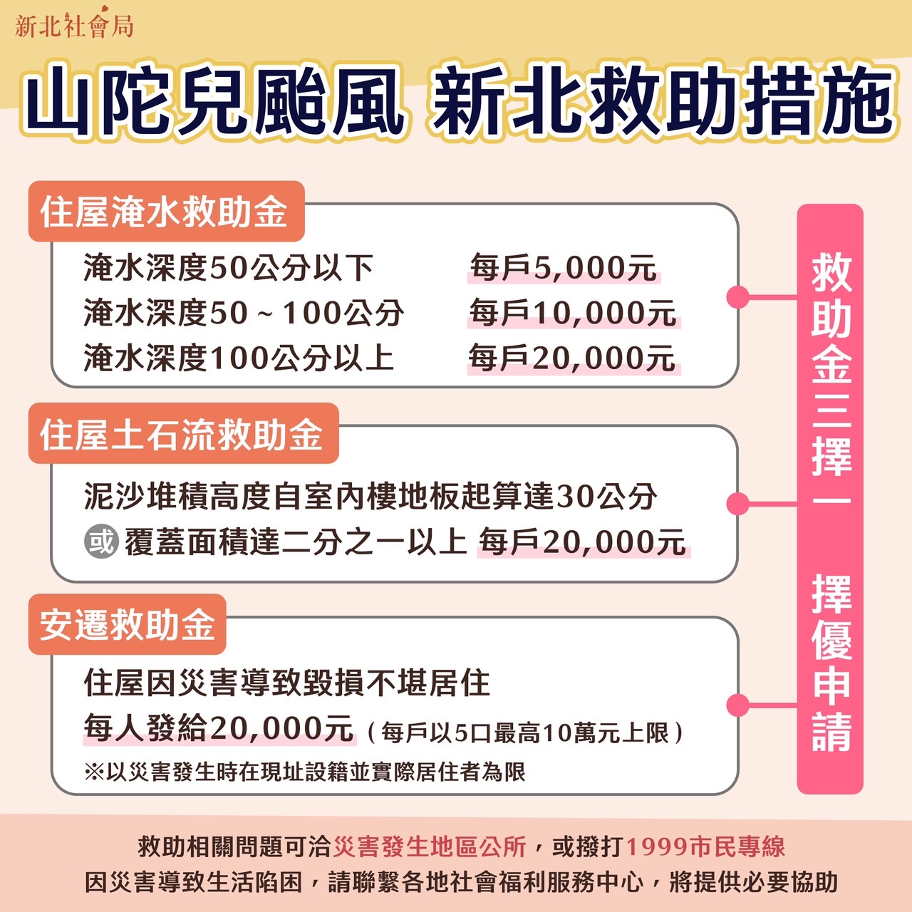 山陀兒颱風「新北救助措施」
